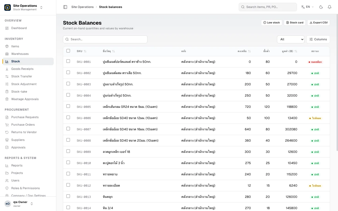 Multi-warehouse stock balance screen