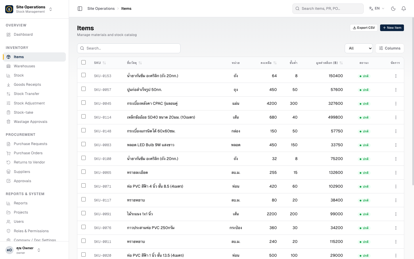 Items list page